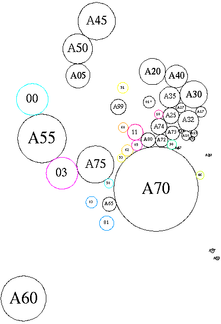 [Schematic of subareas and related areas]