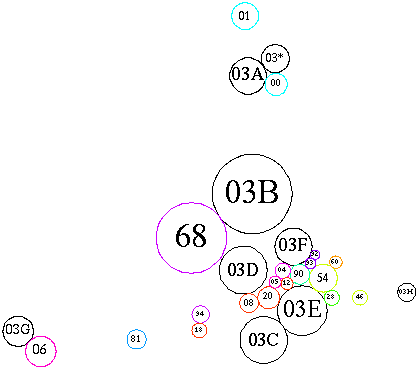 [Schematic of subareas and related areas]