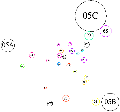 [Schematic of subareas and related areas]