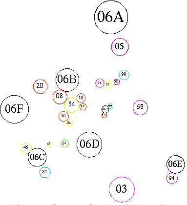 [Schematic of subareas and related areas]