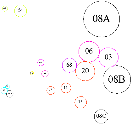 [Schematic of subareas and related areas]