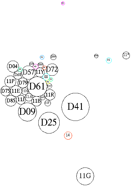 [Schematic of subareas and related areas]