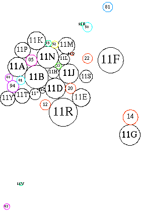 [Schematic of subareas and related areas]