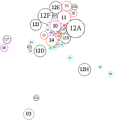 [Schematic of subareas and related areas]