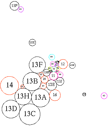 [Schematic of subareas and related areas]