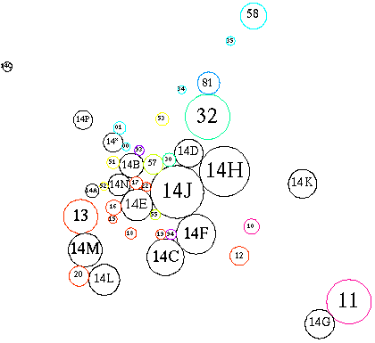 [Schematic of subareas and related areas]