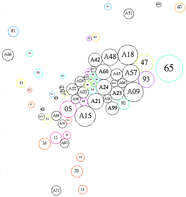 [Schematic of subareas and related areas]