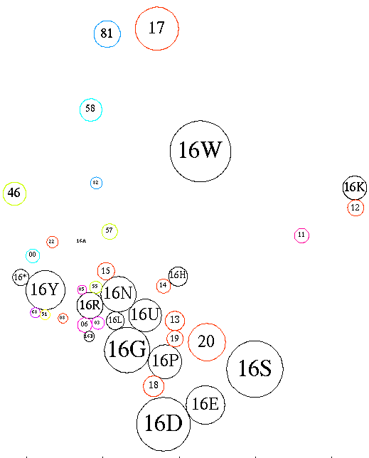 [Schematic of subareas and related areas]