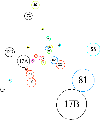 [Schematic of subareas and related areas]