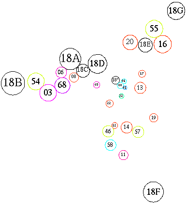 [Schematic of subareas and related areas]