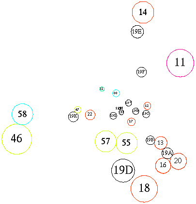 [Schematic of subareas and related areas]