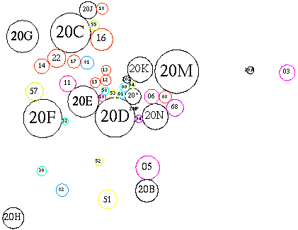 [Schematic of subareas and related areas]