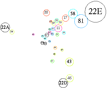 [Schematic of subareas and related areas]