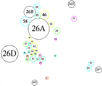 [Schematic of subareas and related areas]