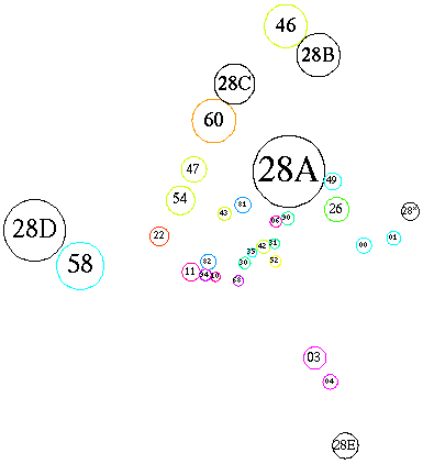 [Schematic of subareas and related areas]