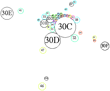 [Schematic of subareas and related areas]