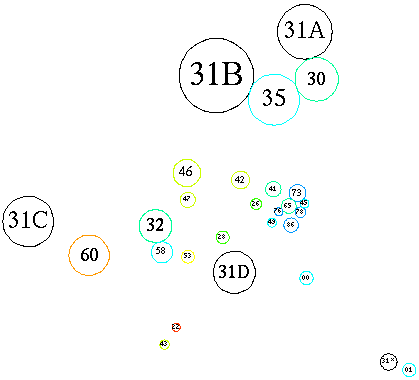 [Schematic of subareas and related areas]