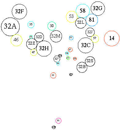 [Schematic of subareas and related areas]