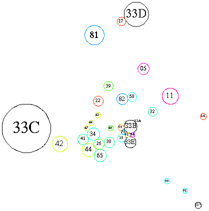 [Schematic of subareas and related areas]