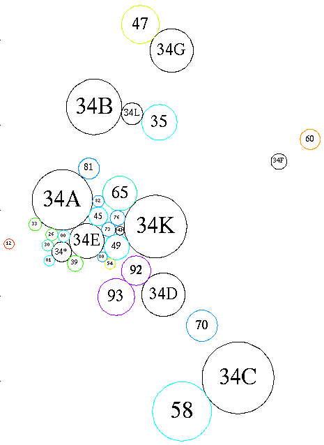 [Schematic of subareas and related areas]