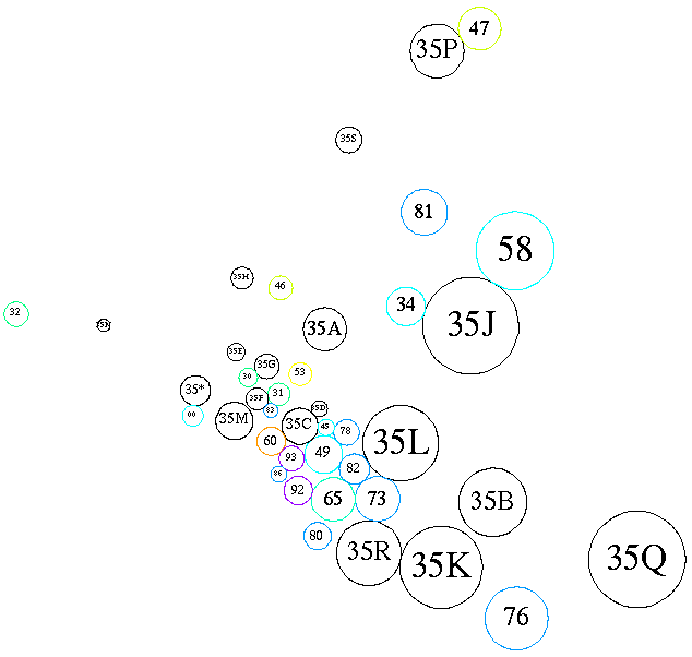 [Schematic of subareas and related areas]