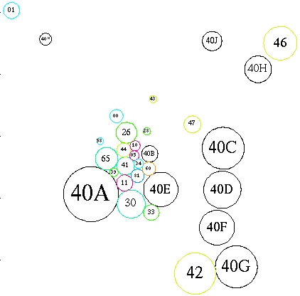 [Schematic of subareas and related areas]