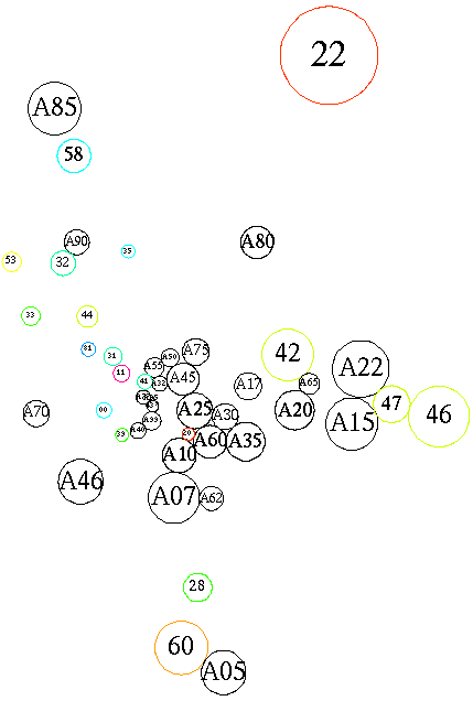 [Schematic of subareas and related areas]