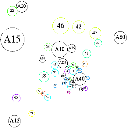 [Schematic of subareas and related areas]