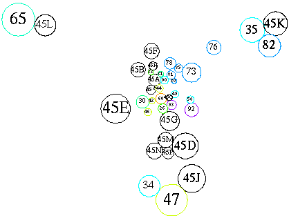 [Schematic of subareas and related areas]