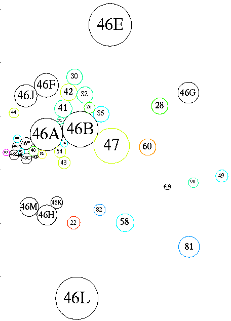 [Schematic of subareas and related areas]