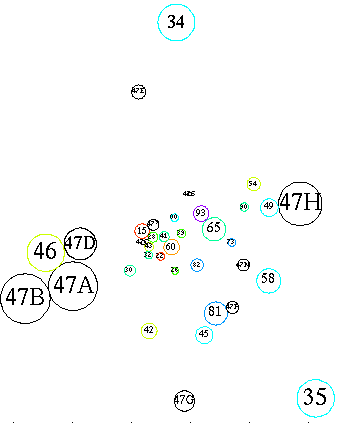 [Schematic of subareas and related areas]