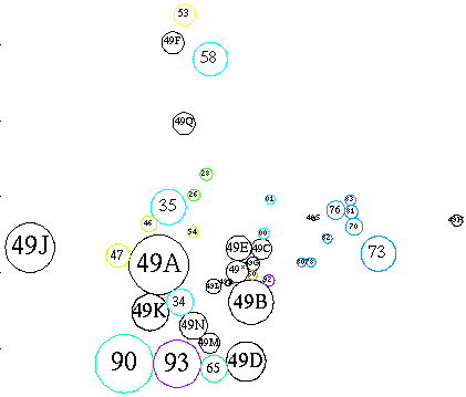 [Schematic of subareas and related areas]