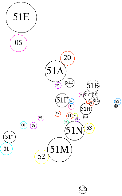 [Schematic of subareas and related areas]