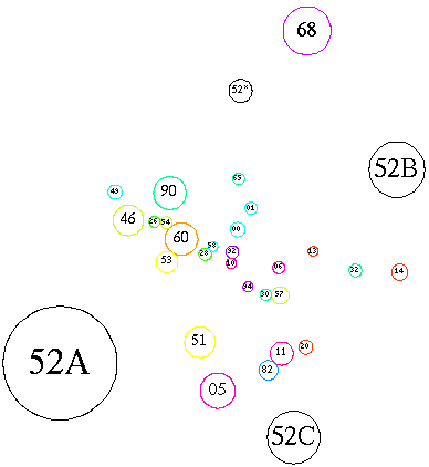 [Schematic of subareas and related areas]