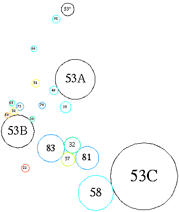 [Schematic of subareas and related areas]