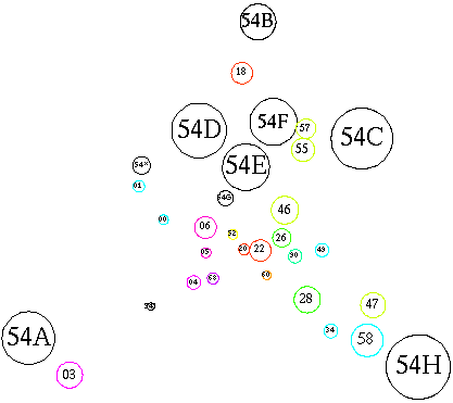 [Schematic of subareas and related areas]