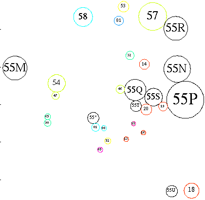 [Schematic of subareas and related areas]