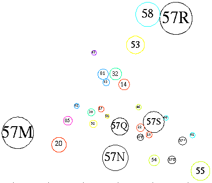 [Schematic of subareas and related areas]