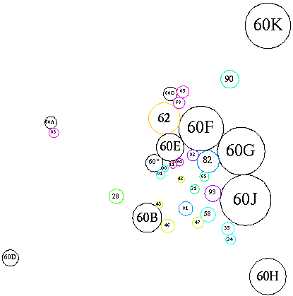 [Schematic of subareas and related areas]