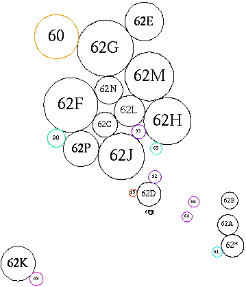 [Schematic of subareas and related areas]