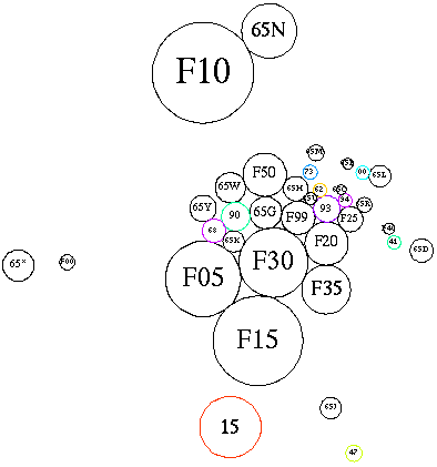 [Schematic of subareas and related areas]