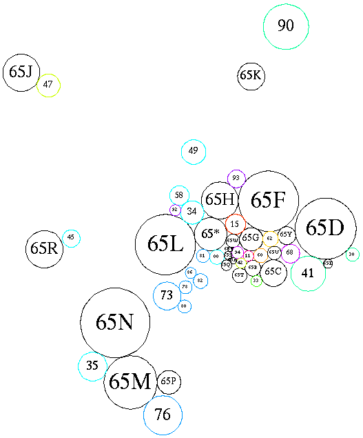 [Schematic of subareas and related areas]