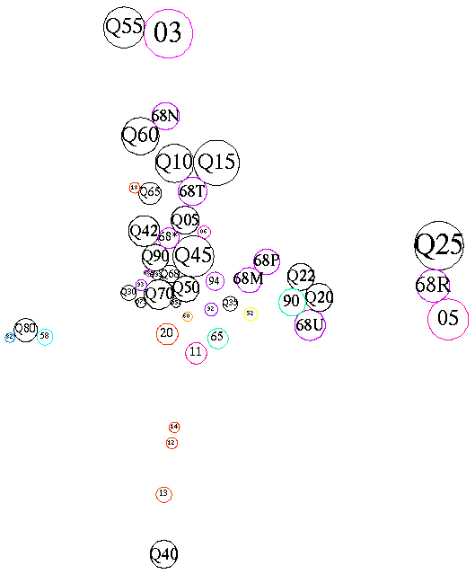 [Schematic of subareas and related areas]