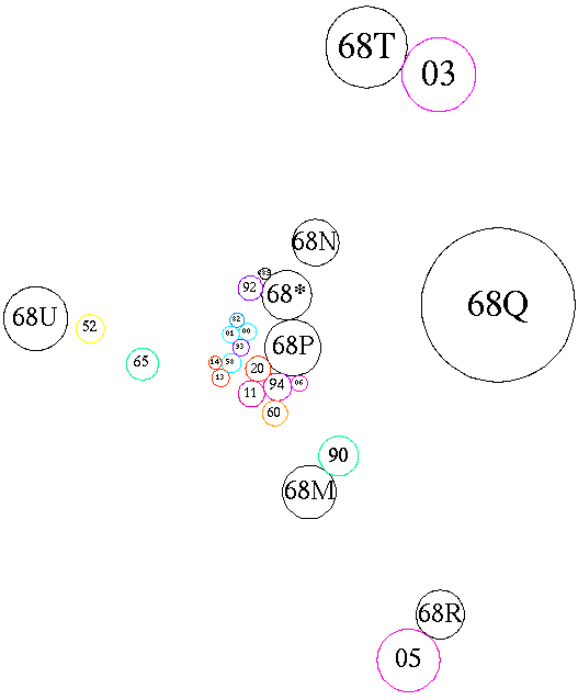 [Schematic of subareas and related areas]