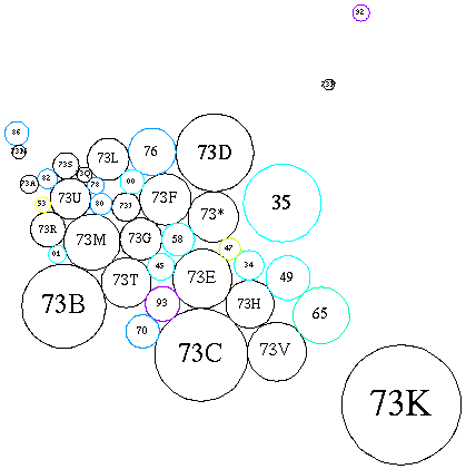 [Schematic of subareas and related areas]