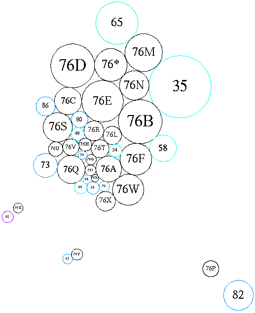 [Schematic of subareas and related areas]