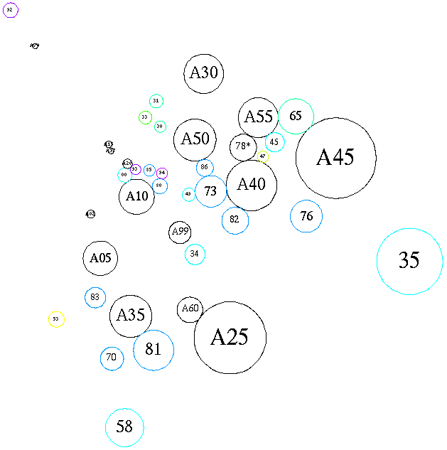 [Schematic of subareas and related areas]