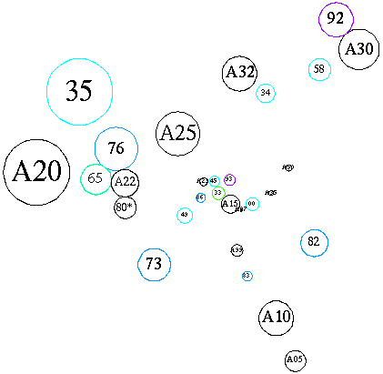 [Schematic of subareas and related areas]