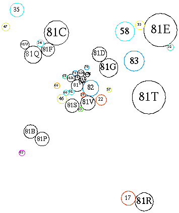 [Schematic of subareas and related areas]