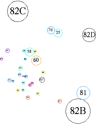 [Schematic of subareas and related areas]